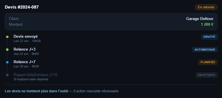 Relances automatiques devis